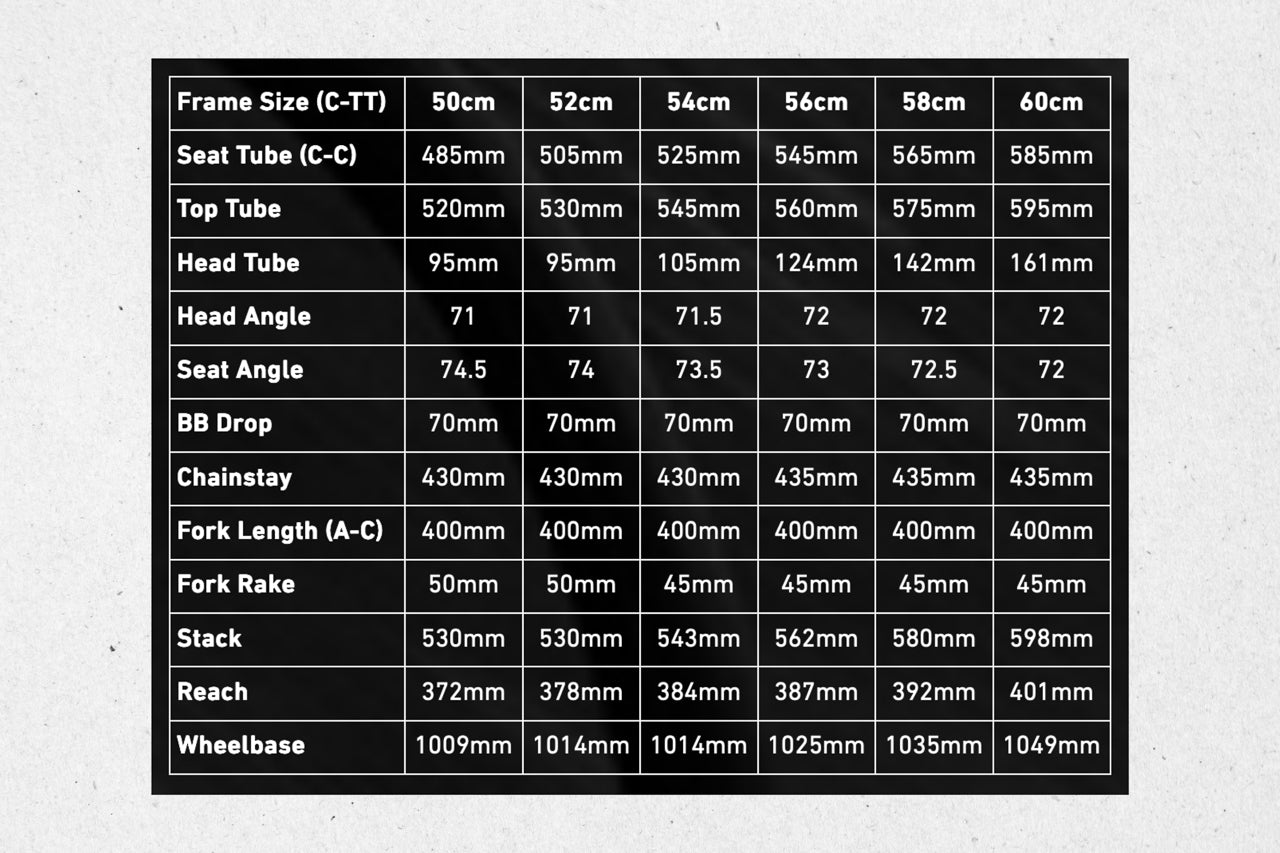 Brother cycles - Kepler