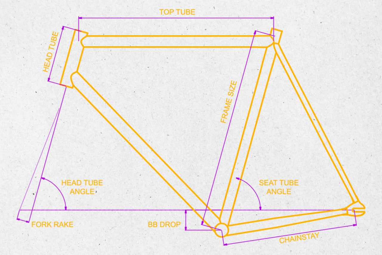 Brother cycles - Kepler